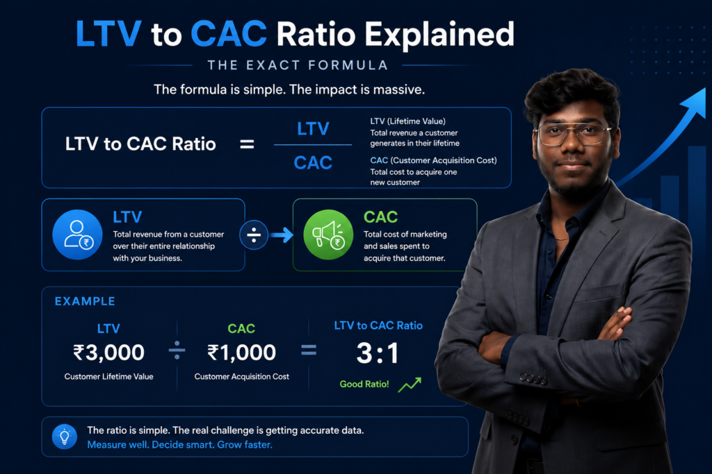 LTV to CAC ratio explained with the exact formula