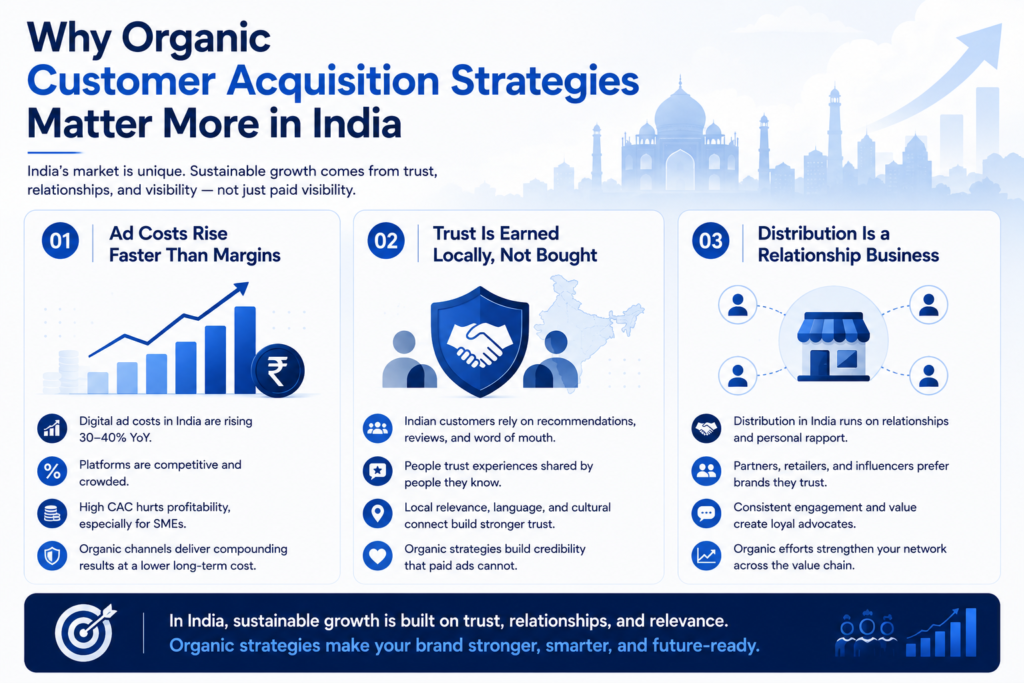 why organic customer acquisition strategies matter more in India