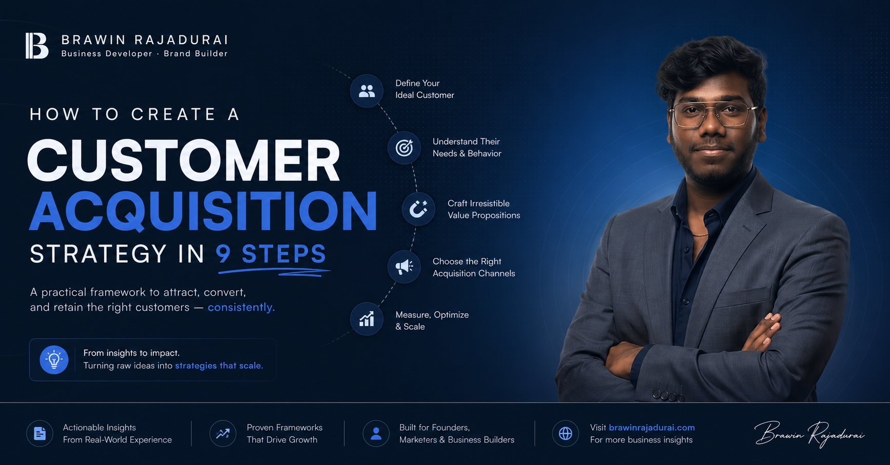 how to create a customer acquisition strategy