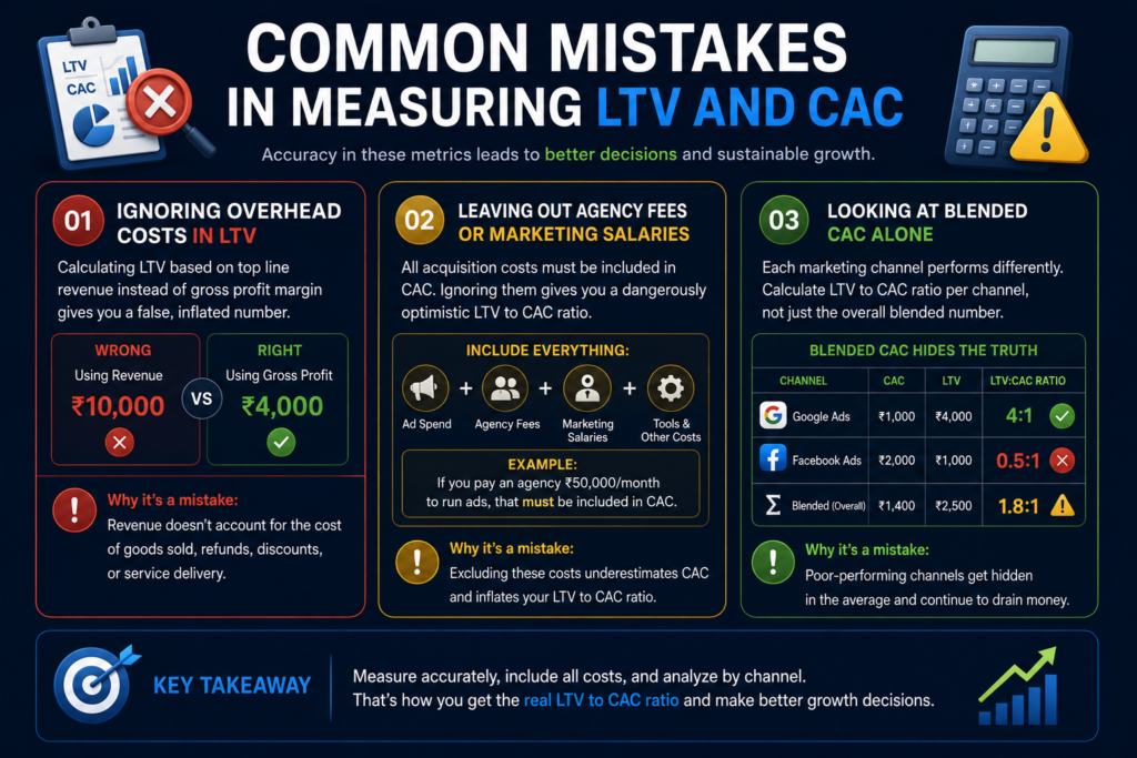 common mistakes in measuring LTV to CAC ratio explained