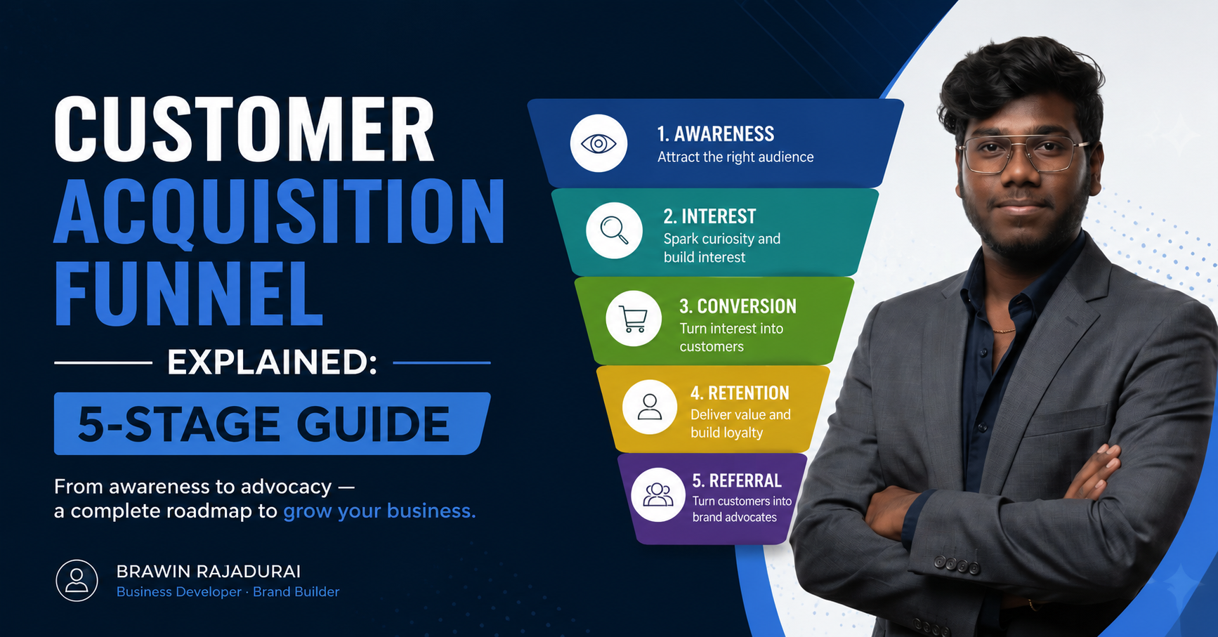 customer acquisition funnel explained brawin rajadurai