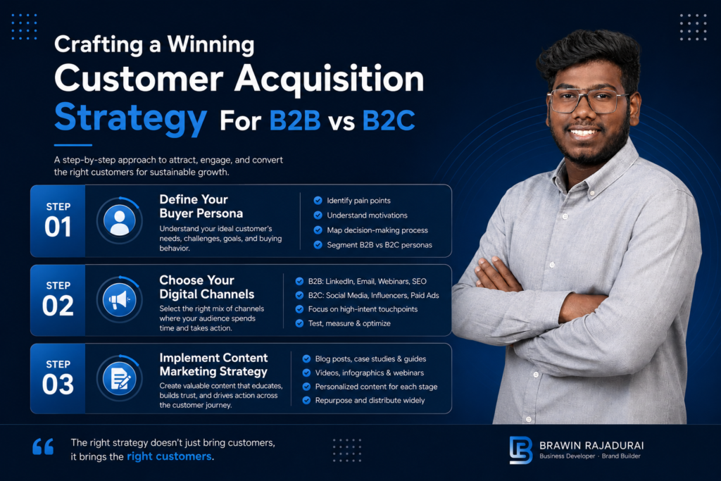 winning customer acquisition strategy for B2B vs B2C by brawin rajadurai