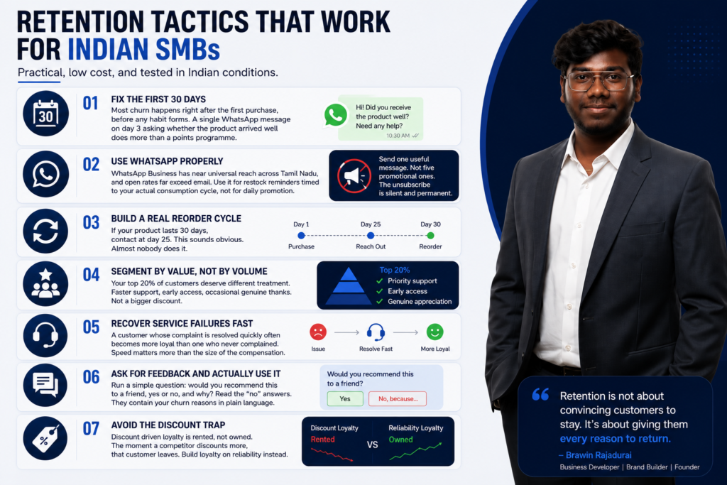 customer acquisition vs retention tactics that works for Indian SMBs