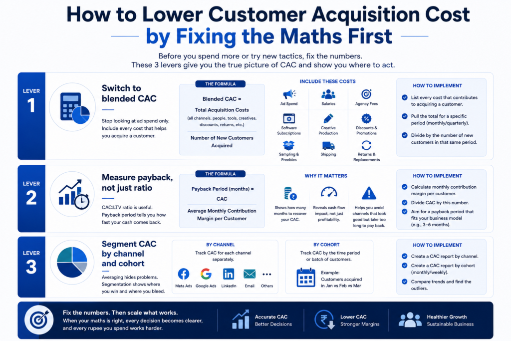 how to lower customer acquisition cost by fixing the right maths