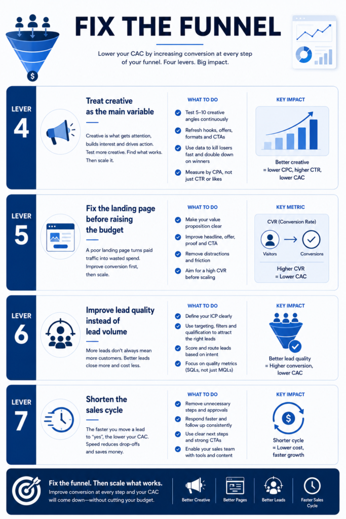 how to lower customer acquisition cost by fixing the funnel